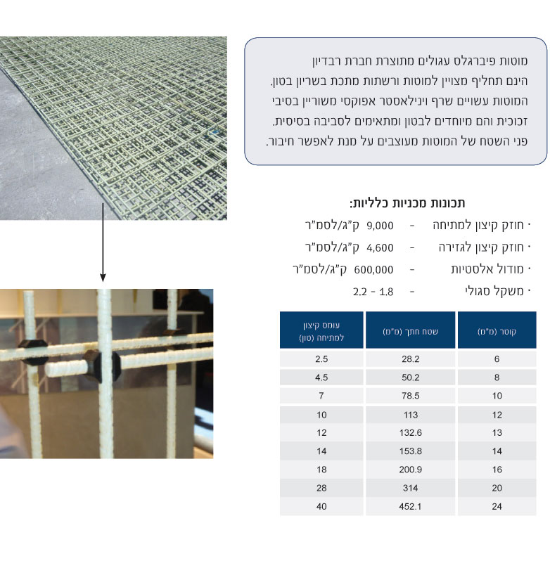 רשת שריון